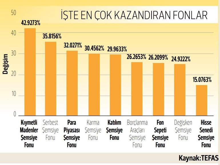 Arka plan pazarında yerli rüzgar